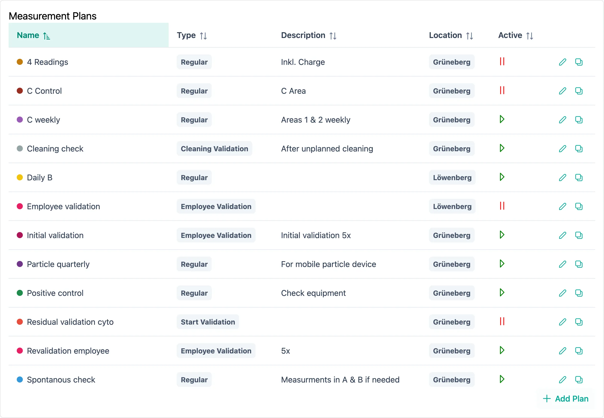 SteriTrend Software Screenshot